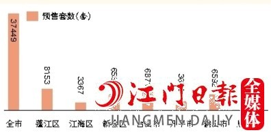 2022年全市及各縣（市、區(qū)）預(yù)售住宅套數(shù)