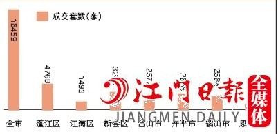 2022年全市及各縣（市、區(qū)）二手房成交情況